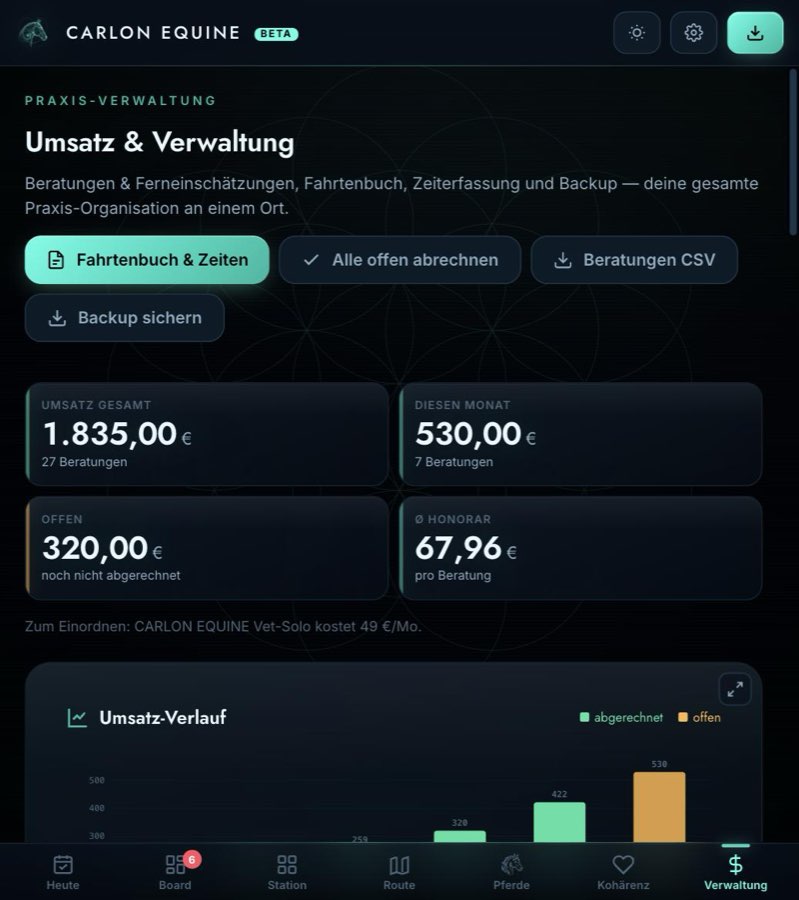 Umsatz & Verwaltung: Fahrtenbuch, Zeiterfassung, Beratungen abrechnen, Backup, mit Umsatz-KPIs und Verlaufs-Chart