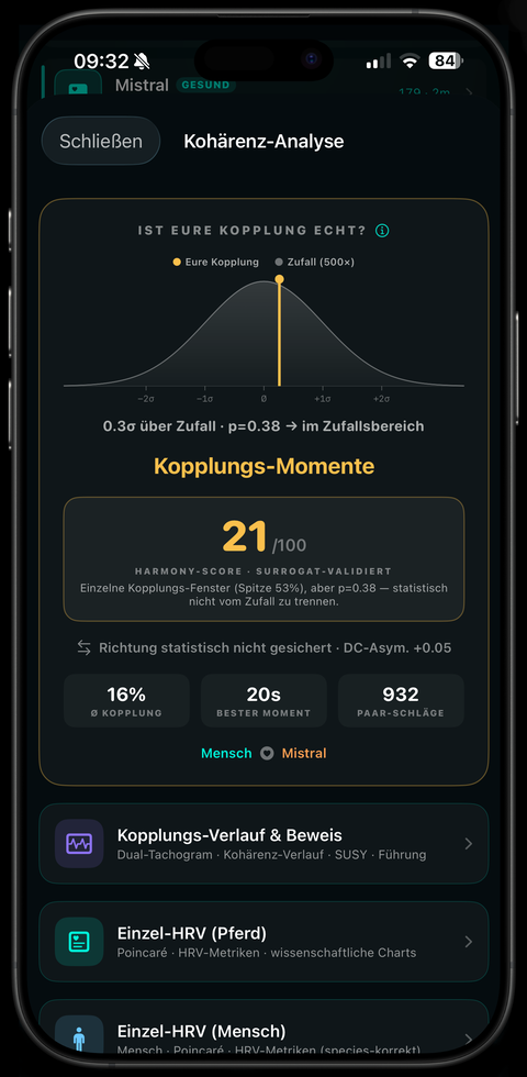 CARLON Equine — Kohärenz-Überblick / Harmony-Score
