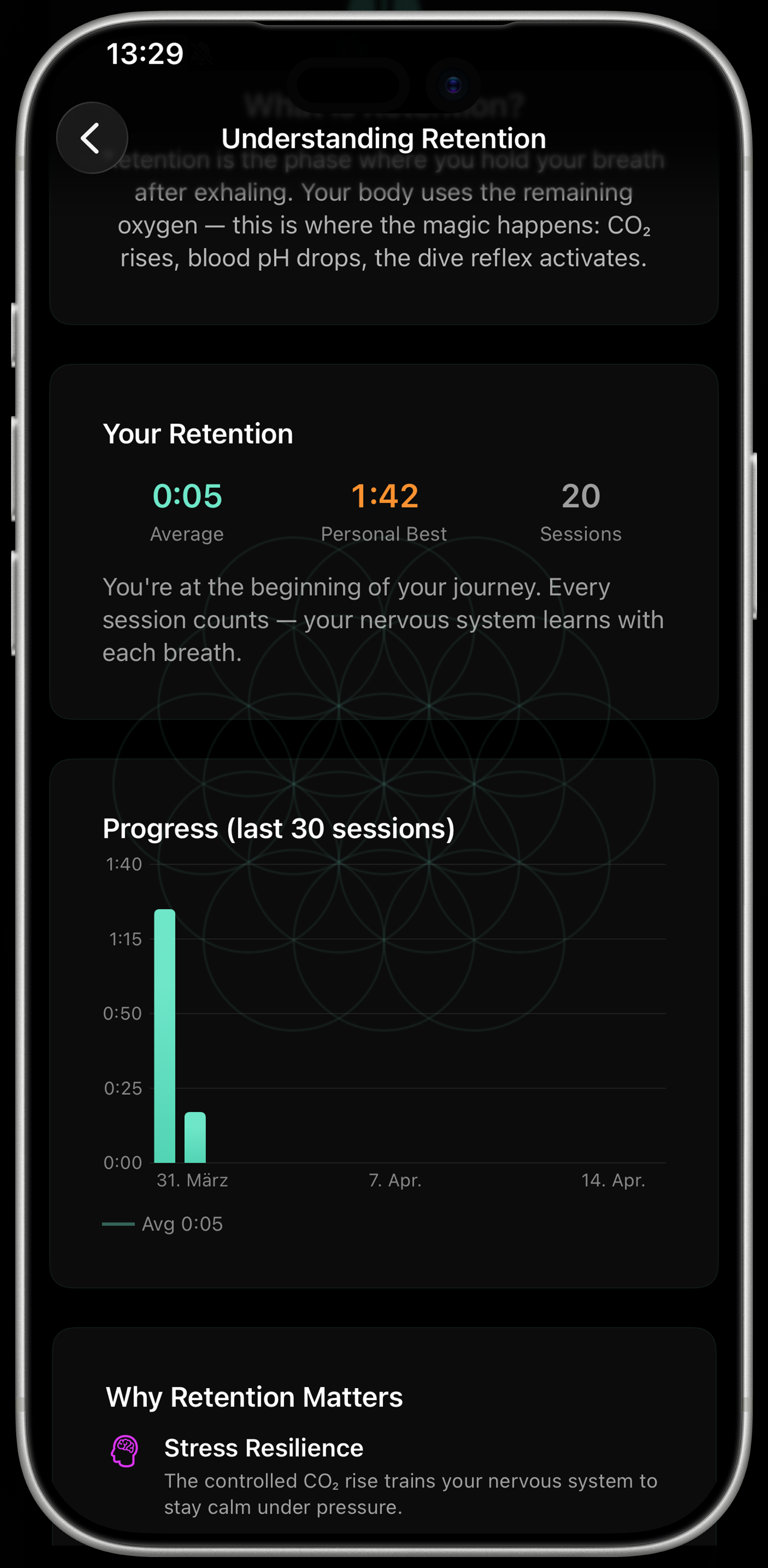 iPhone — retention progress over 30 sessions with personal best