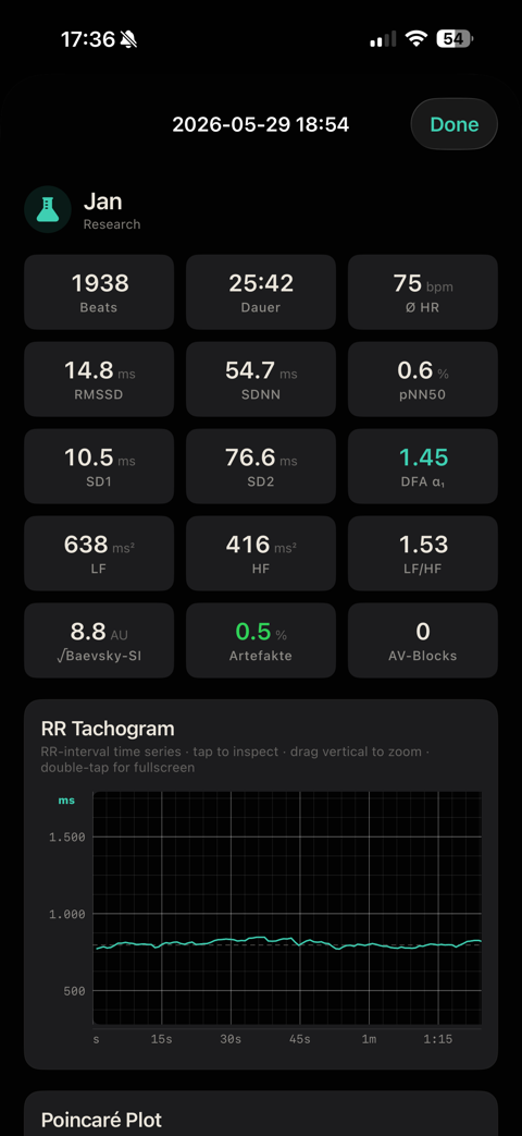 CARLON Research — full HRV metric grid, tachogram and Poincaré